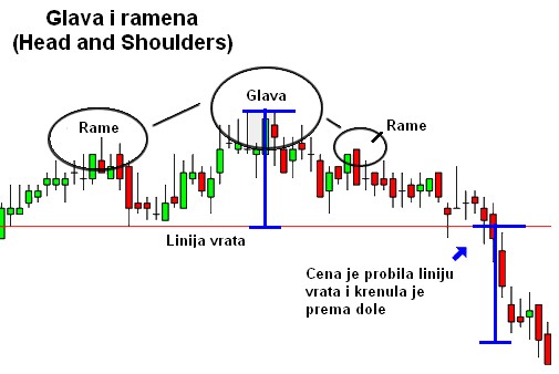 forex srbija