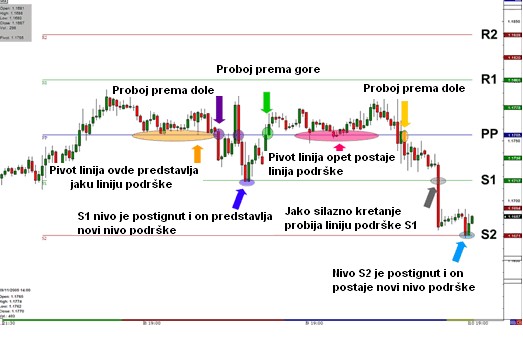 Forex u srbiji