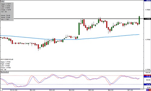 Pengalaman para trader forex