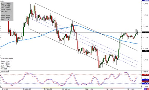 Forex srbija brokeri