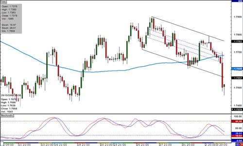 Forex kompanije u srbiji