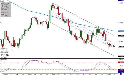 fxs forex srbija