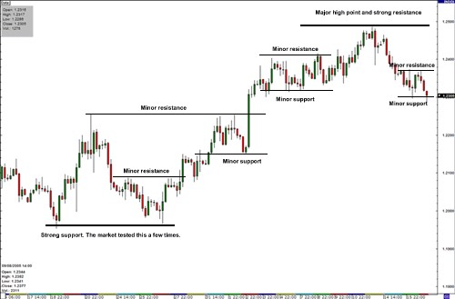 Forex u srbiji brokeri