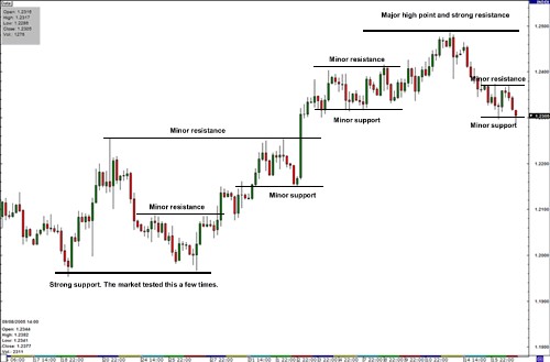 forex brokeri u srbiji